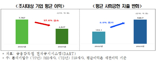 자료:  한국경제인협회